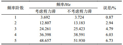 点击查看表格内容