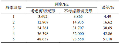 点击查看表格内容