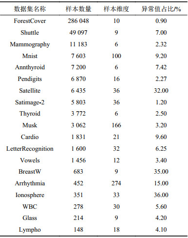 点击查看表格内容