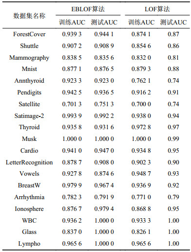 点击查看表格内容