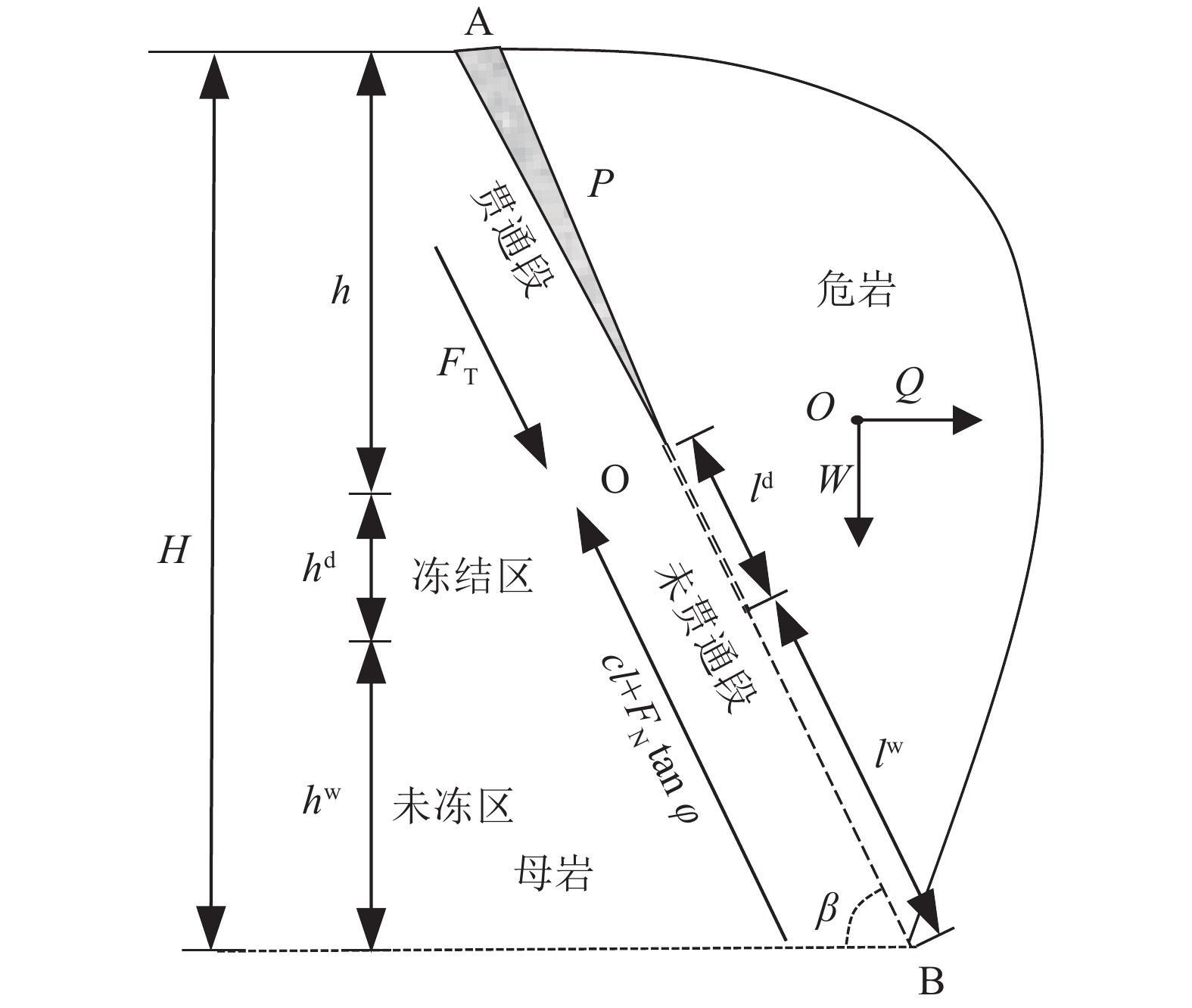 冻融循环作用下危岩体滑移破坏数值优化分析