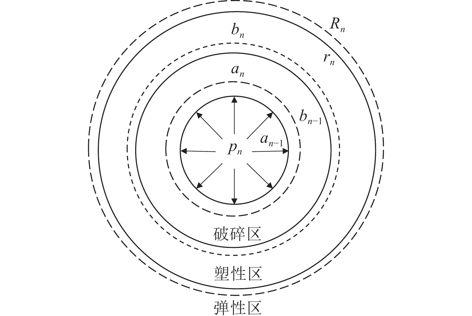 冻融循环作用下危岩体滑移破坏数值优化分析
